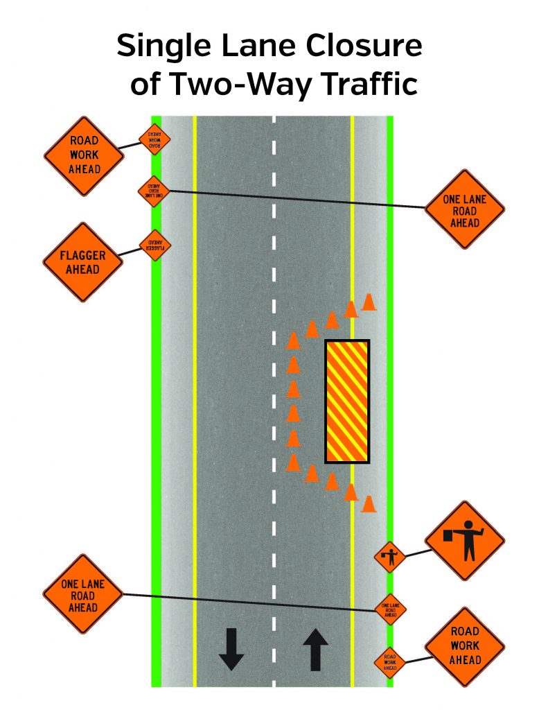 Whats In A Work Zone Drive Smart Ms